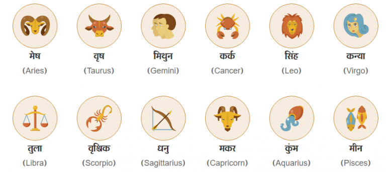 12 zodiac signs in indian astrology