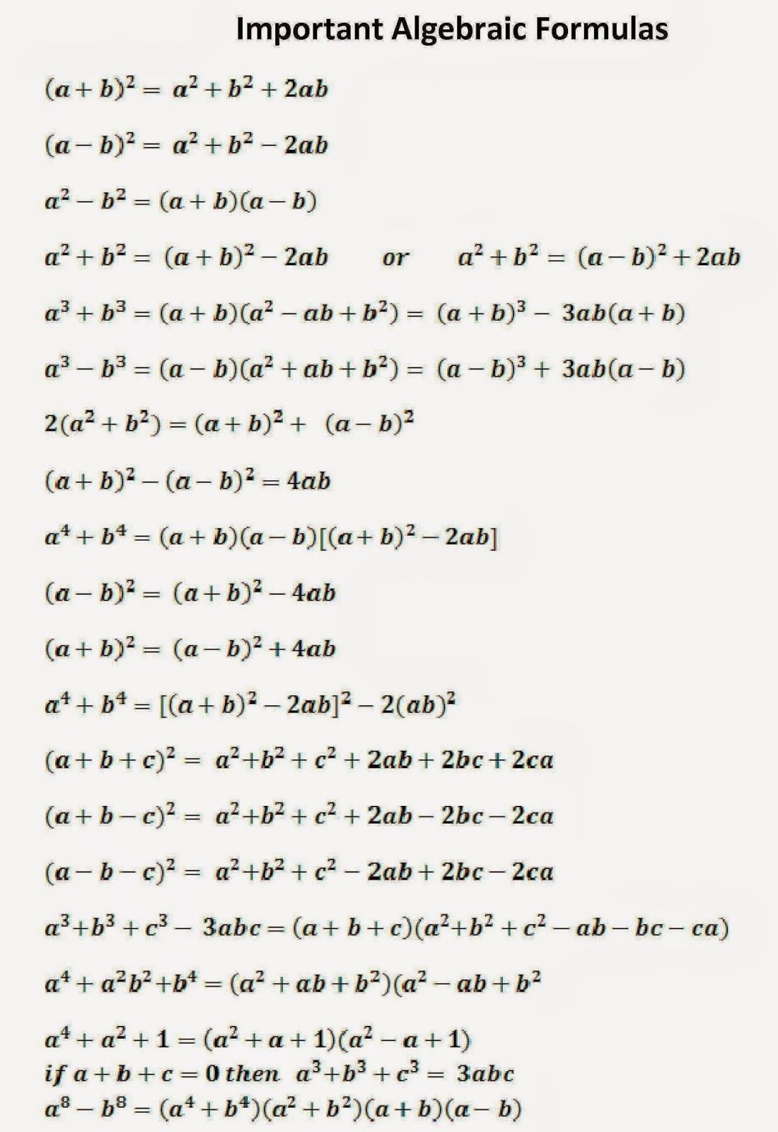 Chart Of Math Formulas